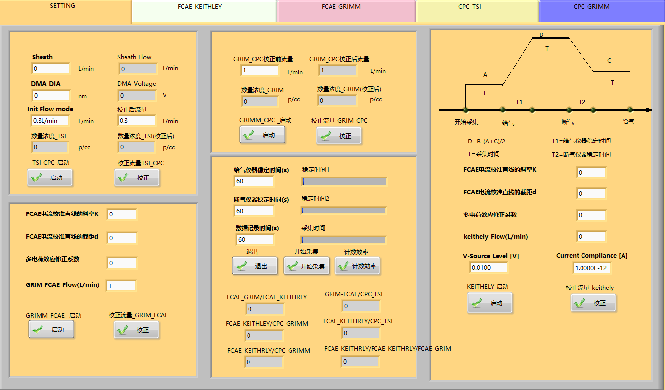 氣溶膠粒子計(jì)數(shù)効率校準(zhǔn)系統(tǒng)-軟件